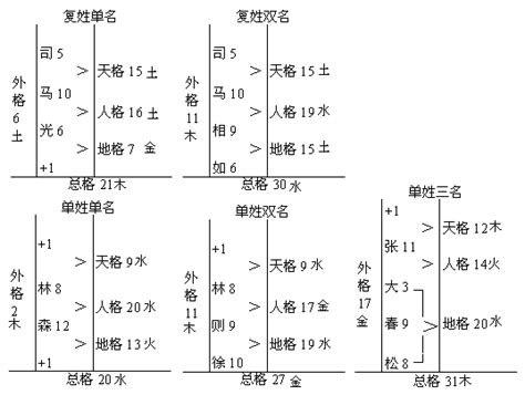 地格 凶|五格数理计算